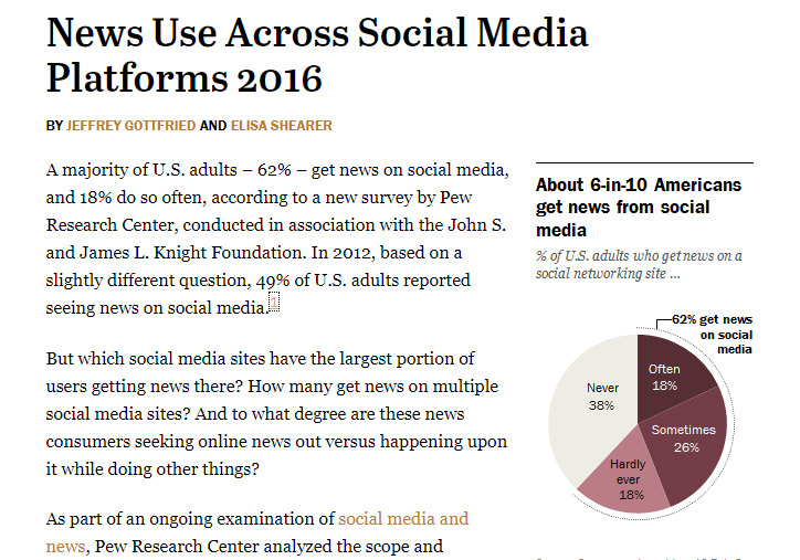 news use across social media platforms